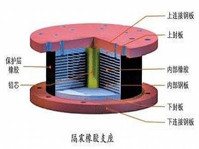 香洲区通过构建力学模型来研究摩擦摆隔震支座隔震性能