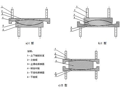 香洲区建筑摩擦摆隔震支座分类、标记、规格