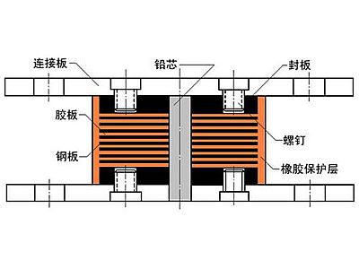 香洲区抗震支座施工-普通板式橡胶支座厂家